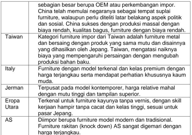 Grafik 2. Impor furniture Jepang dari Indonesia (2003-2007) 