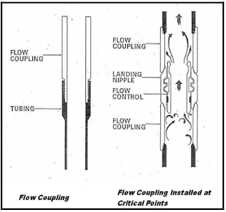 Gambar: 11 Flow Coupling 