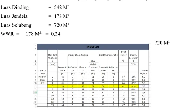 Tabel  3 : Nilai Thermal Conductivity susunan material.Sumber : Software ecotech