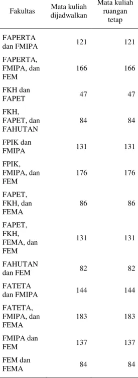 Tabel 4  Dataset kelompok III 