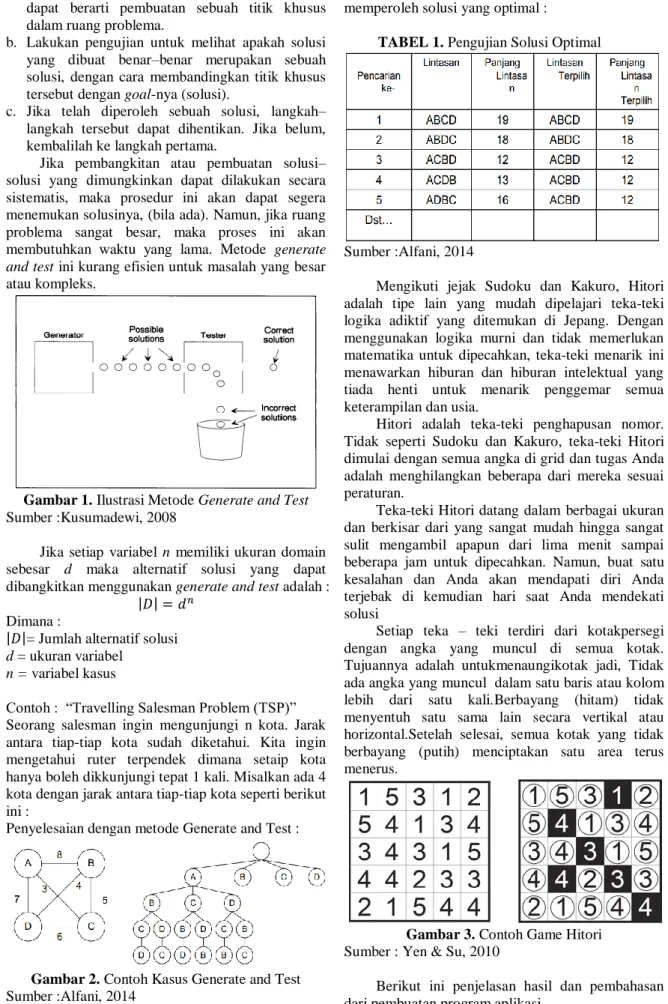 Gambar 1. Ilustrasi Metode Generate and Test  Sumber :Kusumadewi, 2008 