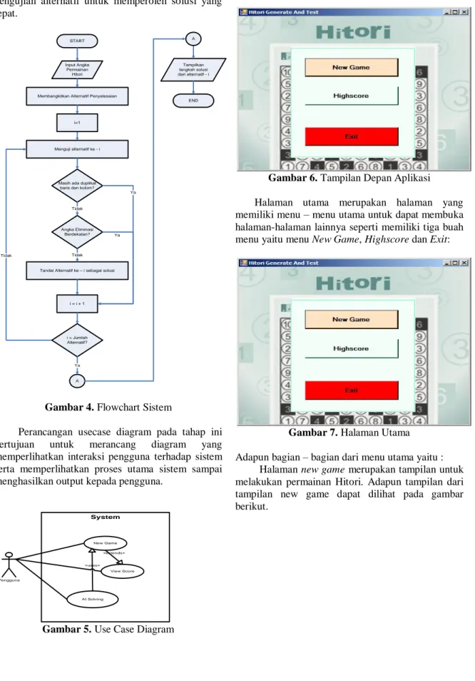 Gambar 4. Flowchart Sistem 
