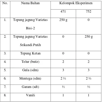 Tabel 3. 1 : Komposisi Bahan Pembuatan  Kremus Jagung 