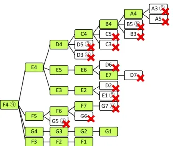 Gambar 12. Pohon BFS yang dibentuk dengan memperhati- memperhati-kan bounding function