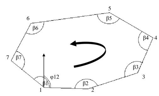 Gambar poligon tertutup sebagai berikut :    a.  5             6  β5  β6  β4    4                       7  β7  β3     φ12  3  β1  β2  1   2 
