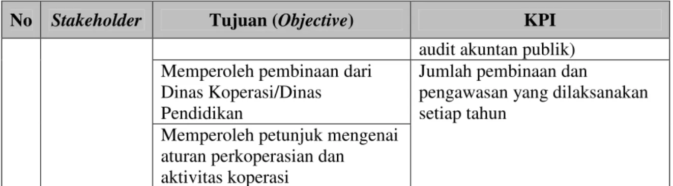 Tabel A-8 KPI Strategi