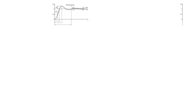 Gambar 3.6  Kurva tanggapan tangga satuan dengan indek kinerja : t  d   , t  r  , t   p , M   p .