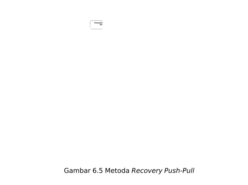 Gambar 6.! Metoda Recovery Push-Pull
