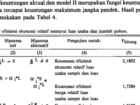 Tabel  4.  Uji  efisiensi  ekonomi  relatif menurut luas  usaha dan jumlah pohon. 