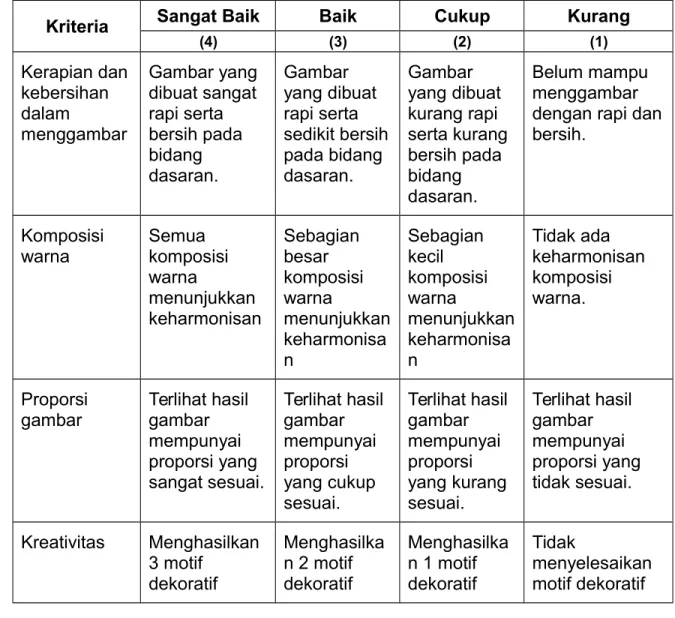 gambar Terlihat hasil gambar  mempunyai  proporsi yang  sangat sesuai. Terlihat hasil gambar mempunyai proporsi yang cukup  sesuai