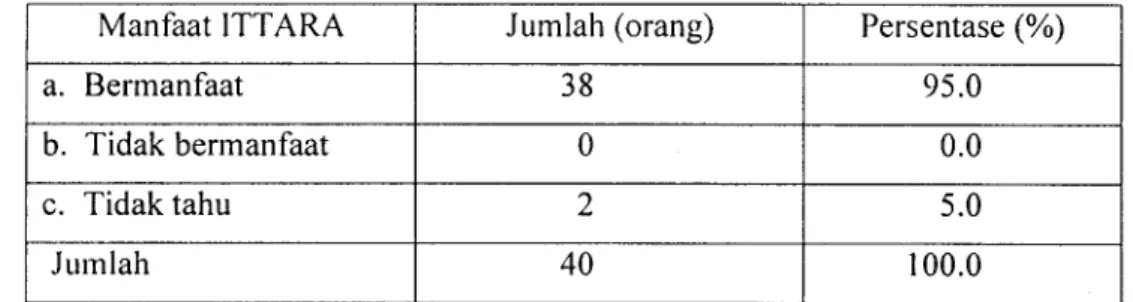Tabel 23.  Manfaat  ITTARA bagi  Petani di Wilayah A berdasarkan  Hasil  Wawancara, Tahun 2002 