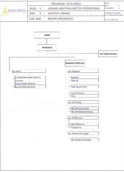Gambar 3.1 Struktur Organisasi PT. Bank Lampung Cabang Metro 