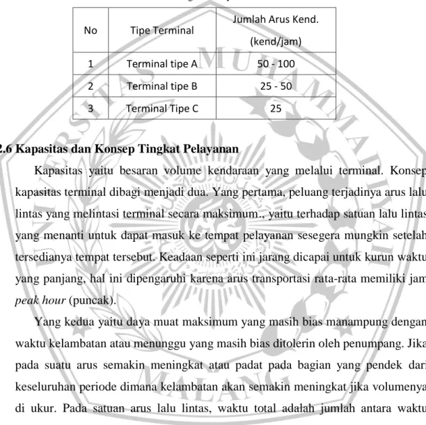 Tabel 2.1 Tingkat Pelayanan Terminal 