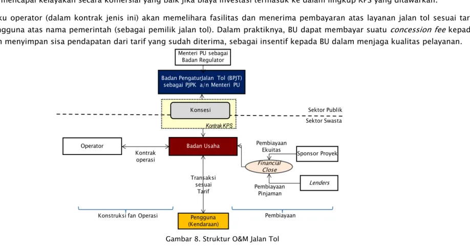 Gambar 8. Struktur O&amp;M Jalan Tol Kontrak KPS