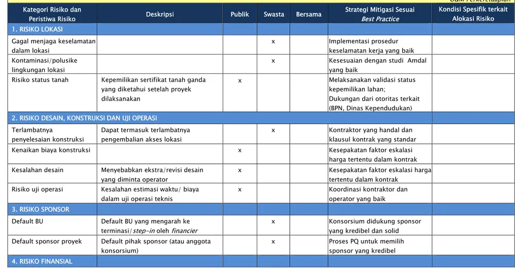 Matriks Risiko KPS Sektor Ketenagalistrikan