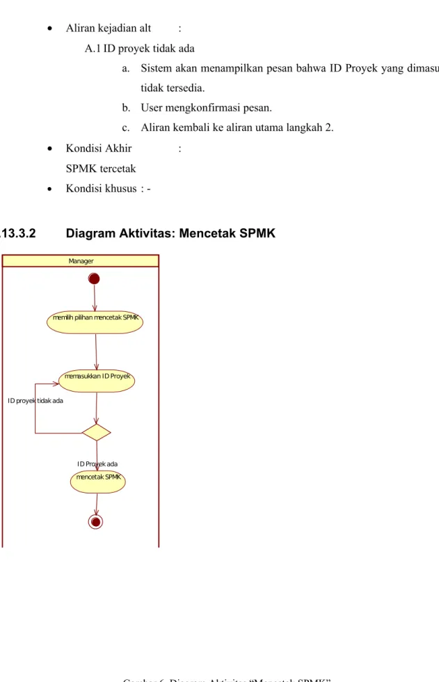 Gambar 6. Diagram Aktivitas “Mencetak SPMK”