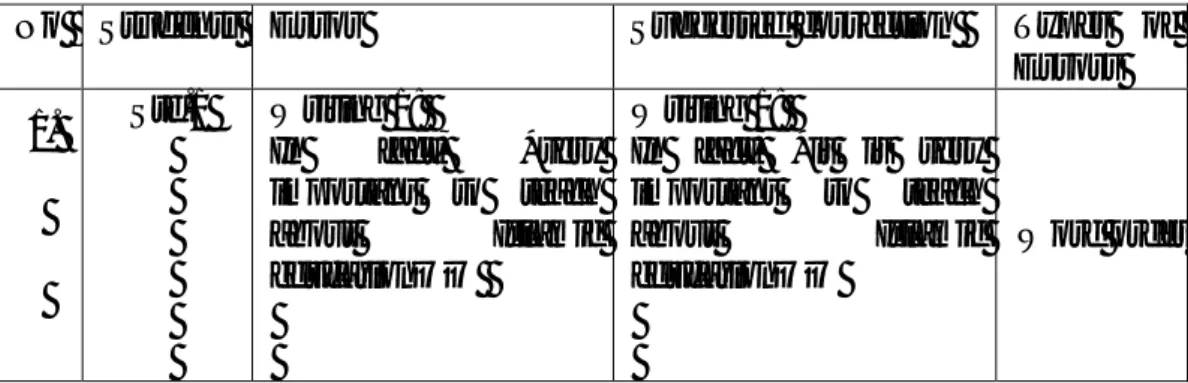 Table 1. Syntactical fossilization in the students’ writing performance  No   Students   Error  Suggested correction   Types  of 