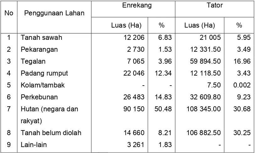 Tabel 9. Pola Penggunaan Lahan di Kabupaten Enrekang dan Tator,Tahun 2005  