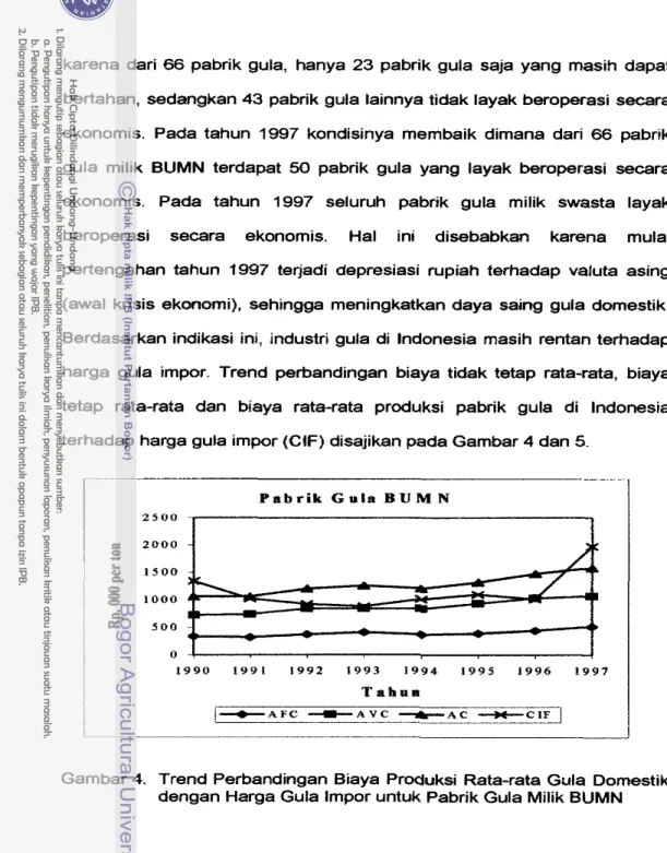 Gambar 4.  Trend Perbandingan Biaya Produksi Rata-rata  Gula  Dornestik  dengan Harga Gula lmpor untuk Pabrik Gula Milik BUMN 