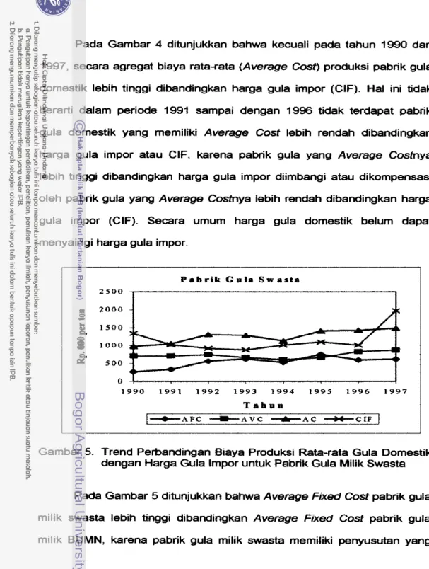Gambar  5.  Trend Perbandingan Biaya Produksi Rata-rata Gula Domestik  dengan Harga Gula lmpor untuk Pabrik Gula Milik Swasta 