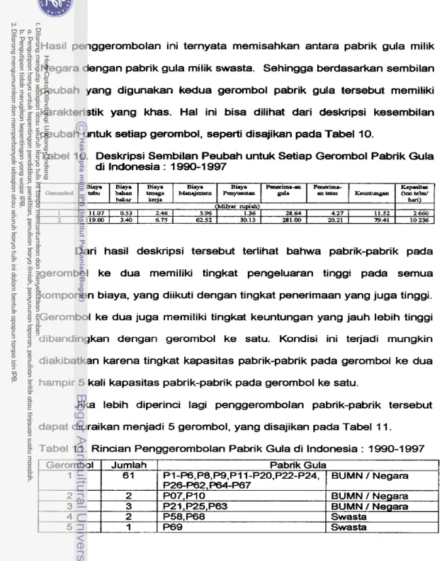 Tabel 10.  Deskripsi Sernbilan Peubah untuk Setiap Gerombol Pabrik Gula  di Indonesia  : 1  990-1 997 
