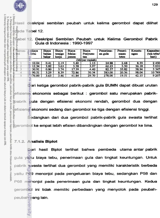 Tabel 12.  Deskripsi  Sembilan  Peubah  untuk  Kelima  Gerombol  Pabrik  Gula di Indonesia :  1990-1  997 
