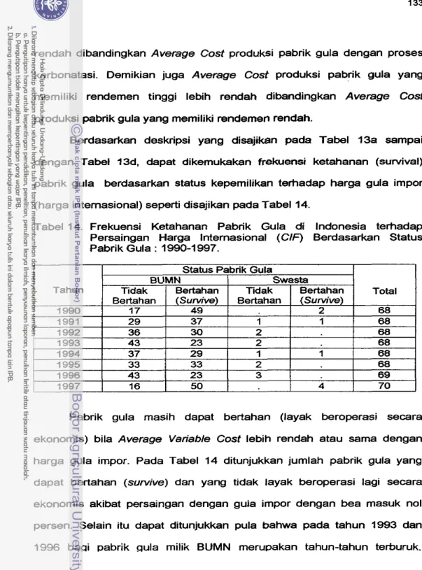 Tabel 14.  Frekuensi  Ketahanan  Pabrik  Gula  di  Indonesia  terhadap  Persaingan  Harga  lnternasional  (CIF)  Berdasarkan  Status  Pabrik Gula : 1990-1 997