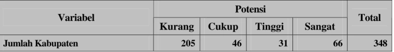 Tabel 3.  Sebaran Potensi Kabupaten/Kota Menurut Propinsi di Indonesia  Potensi  No  Nama Propinsi  BUS  &amp;  UUS  BPRS  BS 