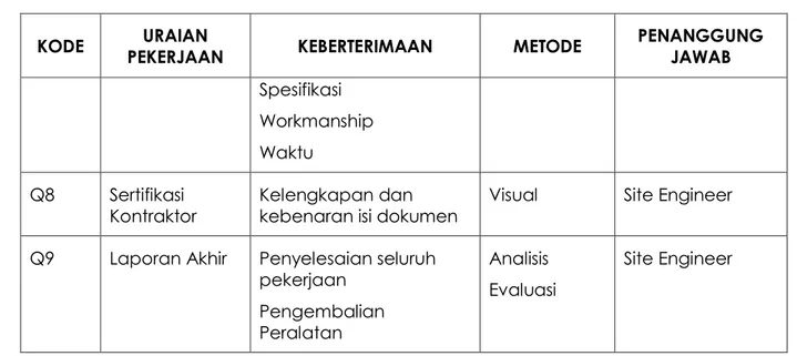 Tabel  6-2. Daftar Prosedur dan Instruksi Kerja 