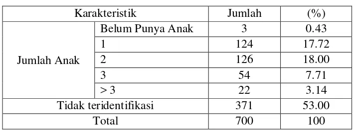 Tabel 4.6. Data Demografi Daerah Asal Responden Penelitian 