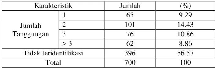 Tabel 4.9. Data Demografi Status Rumah Responden Penelitian 