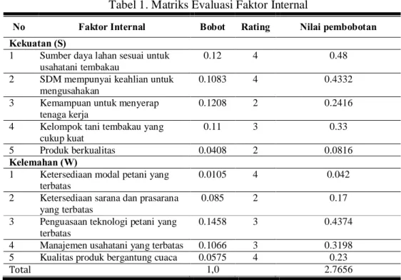 Tabel 1. Matriks Evaluasi Faktor Internal 