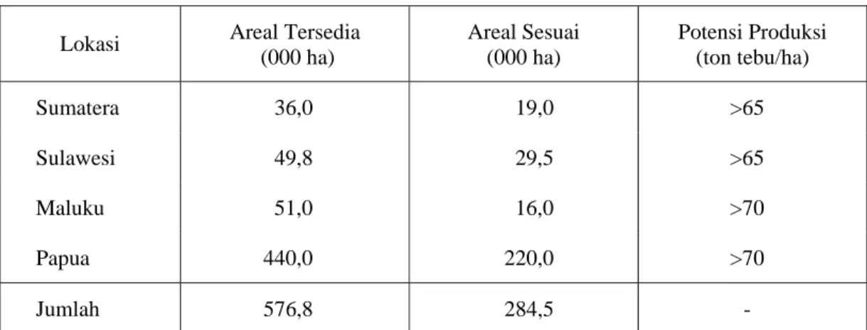 Tabel 6. Areal Potensial untuk Tanaman Tebu di Indonesia, 2001. 