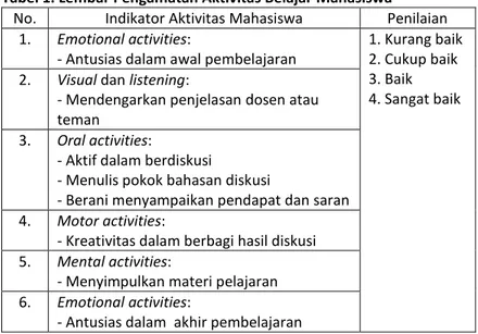 Tabel 1. Lembar Pengamatan Aktivitas Belajar Mahasiswa 