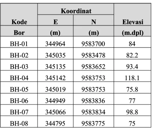 Tabel 4.2Tabel 4.2 Hasil PemboranHasil Pemboran
