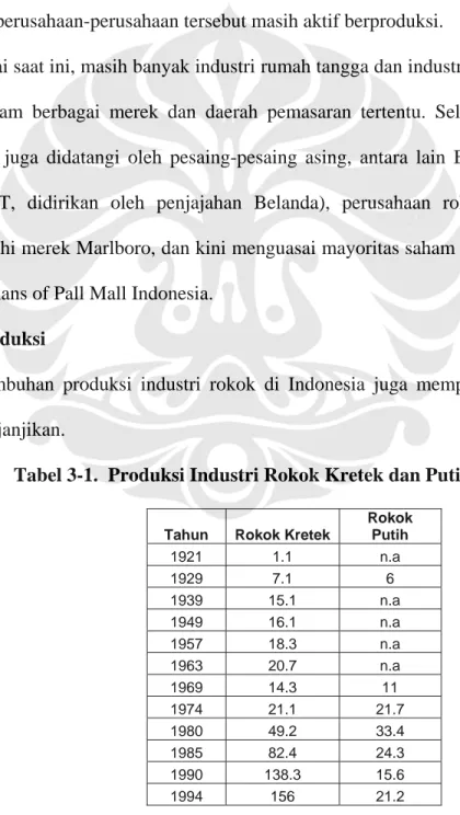 Tabel 3-1.  Produksi Industri Rokok Kretek dan Putih (miliar batang) 
