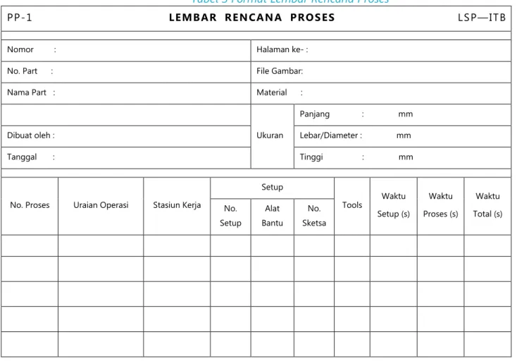 Tabel 3 Format Lembar Rencana Proses 