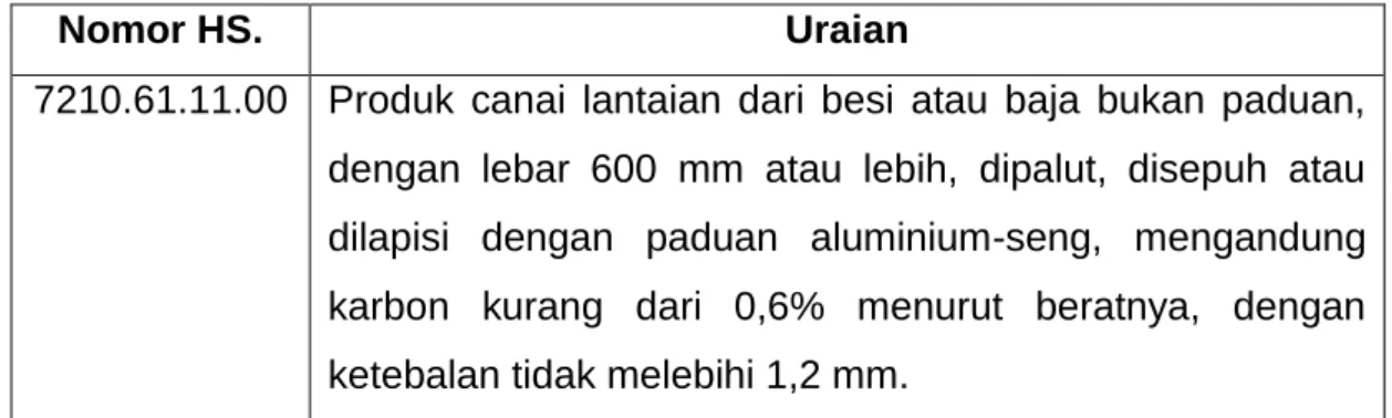 Tabel 2: Nomor HS. dan Uraian Barang Yang Diselidiki  