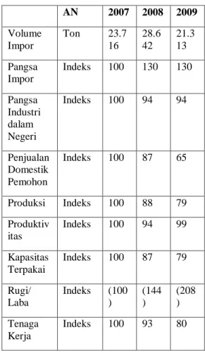 Tabel 1 Nomor HS dan Uraian Barang  Impor yang Diselidiki 