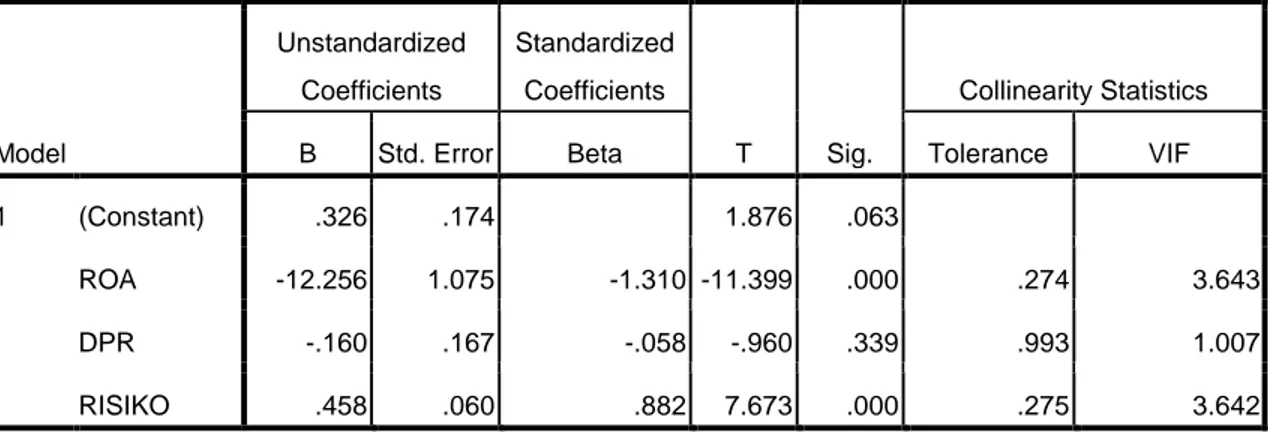 Tabel 2  UJI MULTIKOLENIERITAS  Coefficients a Model  Unstandardized Coefficients  Standardized Coefficients  T  Sig