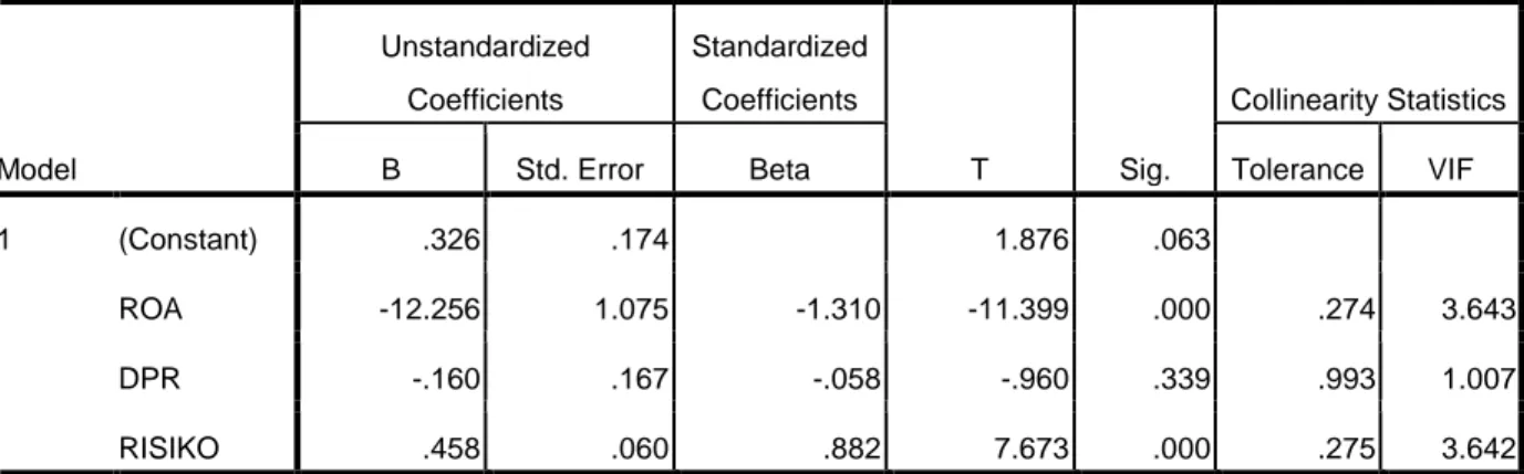 Tabel 5  KOEFISIEN REGRESI  Coefficients a Model  Unstandardized Coefficients  Standardized Coefficients  T  Sig
