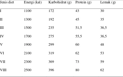 Tabel 2. Jenis Diet Diabetes Melitus Menurut Kandungan Energi, Karbohidrat,  