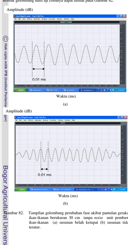 Gambar 82.    Tampilan gelombang perubahan fase akibat pantulan gerakan  ikan-ikanan berukuran 30 cm   tanpa noise  unit pembawa  ikan-ikanan  (a) susunan belah ketupat (b) susunan tidak  teratur