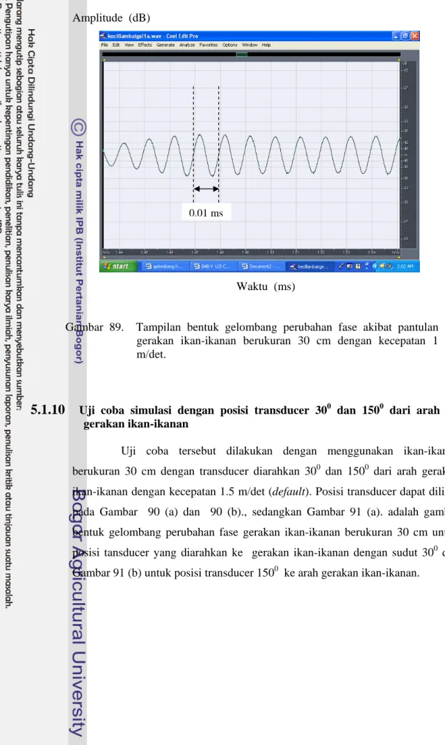 Gambar 89.  Tampilan bentuk gelombang perubahan fase akibat pantulan  gerakan ikan-ikanan berukuran 30 cm dengan kecepatan 1   m/det