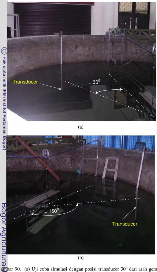 Gambar 90.  (a) Uji coba simulasi dengan posisi transducer 30 0  dari arah gerakan  ikan-ikanan dan (b) Uji coba simulasi dengan posisi tarnsducer 150 0 