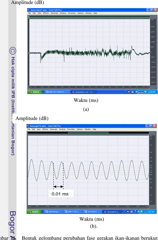 Gambar 78.   Bentuk gelombang perubahan fase gerakan ikan-ikanan berukuran 20 x 25  cm dari tripleks (a) masih mengandung noise  (b) tanpa noise