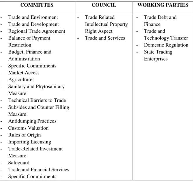 Tabel 4. 1 Daftar Bagian Sekretariat WTO 