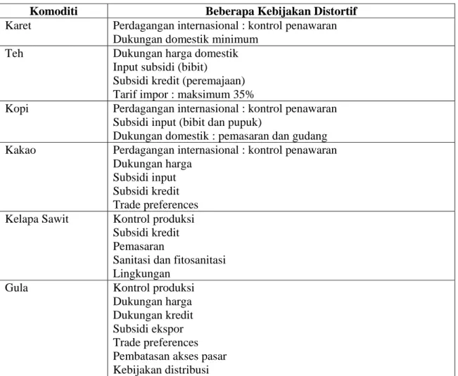 Tabel  2. Beberapa Kebijakan Distortif pada Komoditas Perkebunan  Komoditi  Beberapa Kebijakan Distortif 