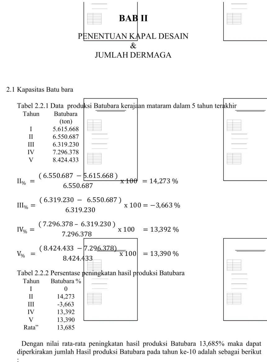 Tabel 2.2.1 Data  produksi Batubara kerajaan mataram dalam 5 tahun terakhir Tahun  Batubara (ton) I  5.615.668 II  6.550.687 III  6.319.230 IV  7.296.378 V  8.424.433 II % = ( 6.550.687  − 5.615.668 ) 6.550.687 x 100  = 14,273 % III % = ( 6.319.230  −  6.5