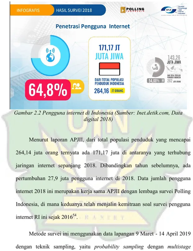 Gambar 2.2 Pengguna internet di Indonesia (Sumber: Inet.detik.com, Data  digital 2018) 
